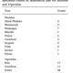 A chart listing the recovered elements of the small rodent (i.e. Muridae, some kind of mouse) and rattlesnake (Viperidae) found in the single poop sample.